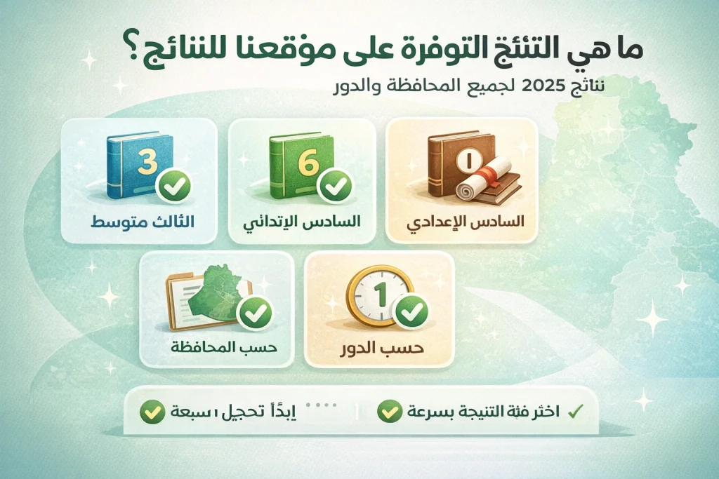 نتائج الامتحانات