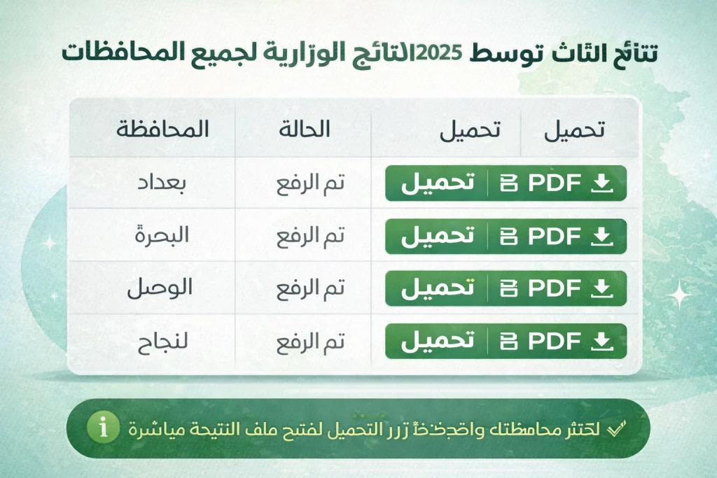 نتائج الامتحانات